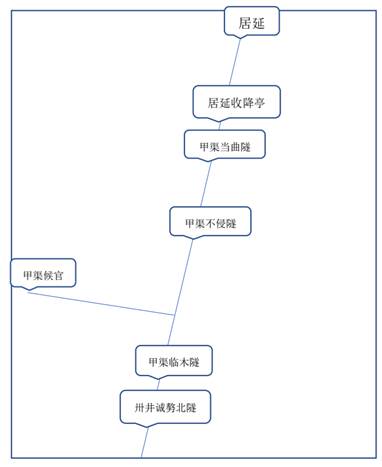 居延木簡選集　第一冊〜第五冊 居延汉简_历代书法_墨客人文书画手机版