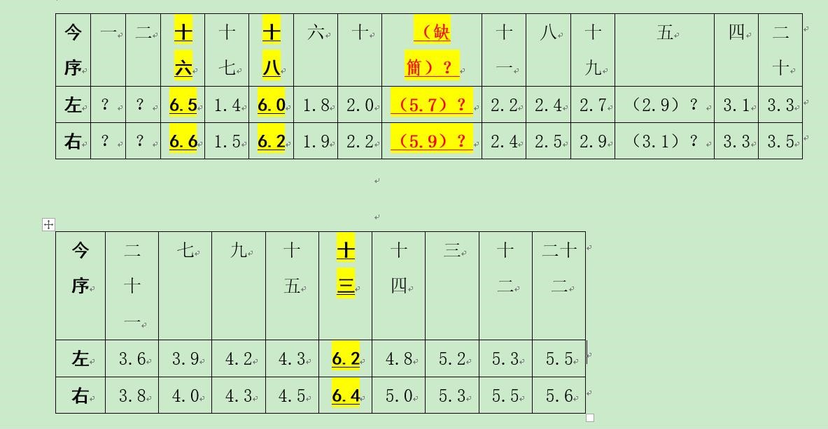 簡背劃痕數據統計（今序）