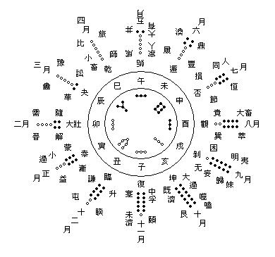 重六十四卦推盪訣第二.JPG