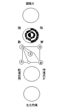 太極圖.JPG