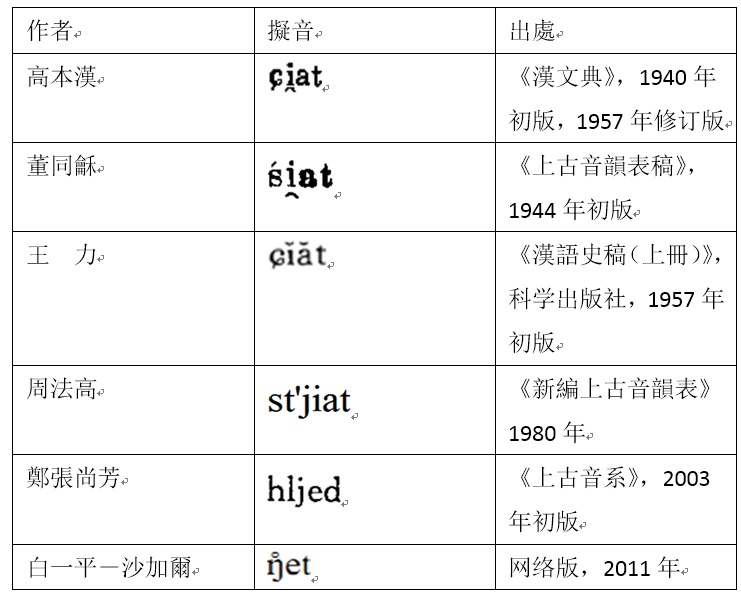 設字前上古音.jpg
